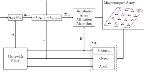 DMDP II: STRATEGY AND EXECUTION (Pharmaceutical .